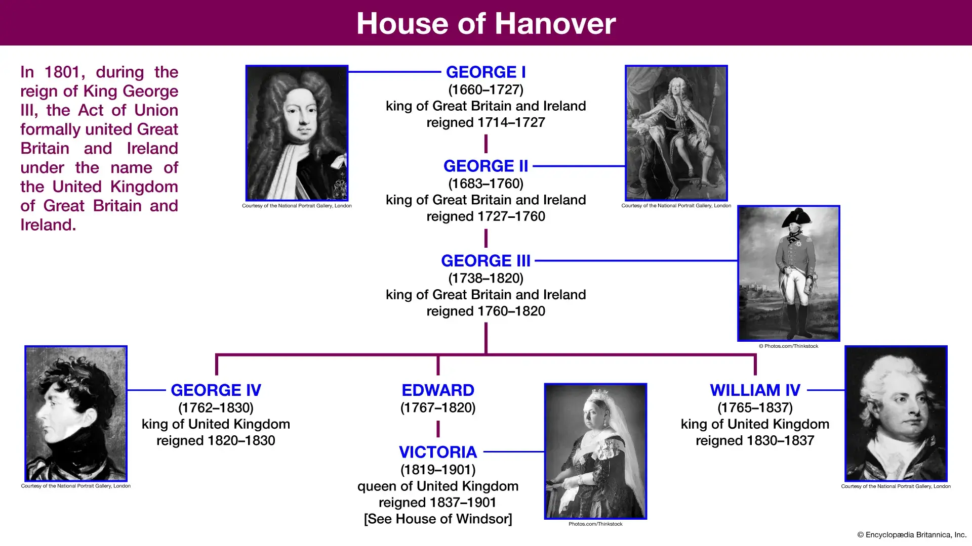 House of Hanover