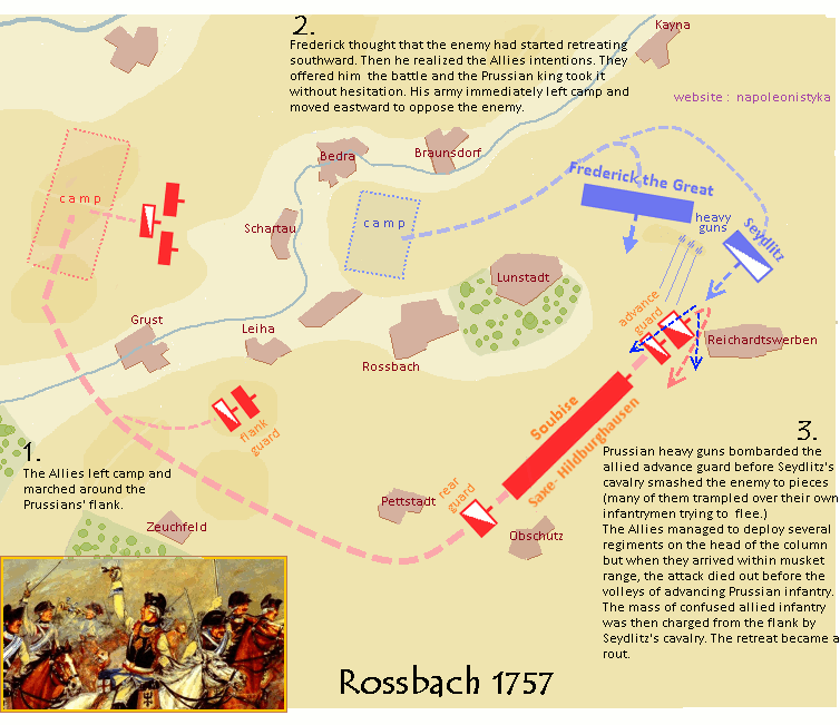 Rossbach 1757